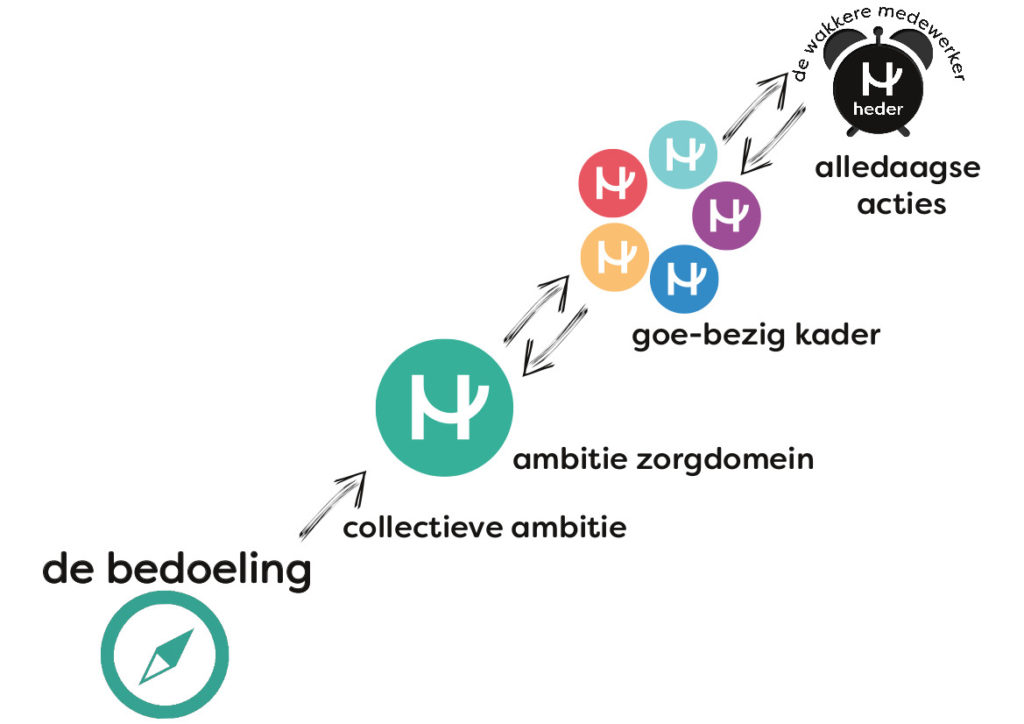 bedoeling 2019 B